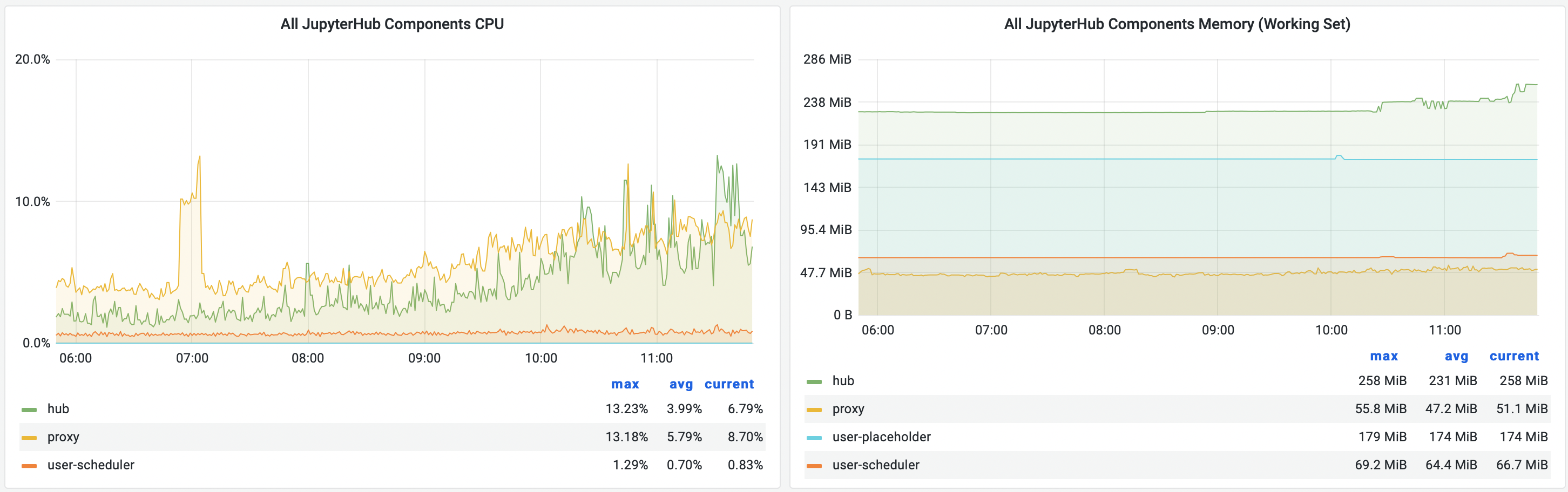 ../_images/mybinder-hub-components-cpu-memory.png